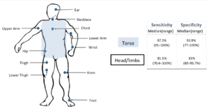 Sensor reliability