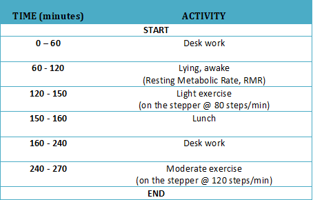 expenditure accelerometry